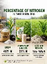 Urea 46% N Granular 50kg